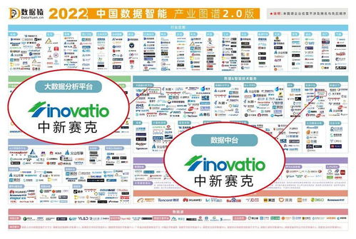 重磅發(fā)布 《2022中國數(shù)據(jù)智能產業(yè)圖譜》暨中國企業(yè)數(shù)智化轉型升級服務全景圖